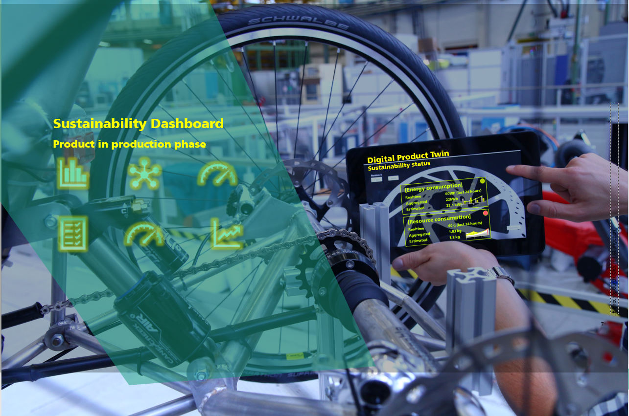 Digitaler Zwilling im Sustainabiltiy Dashboard