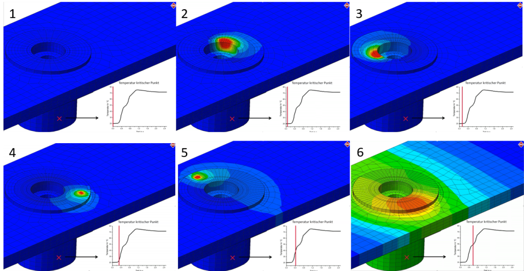 Thermische Simulation E-Mobilität