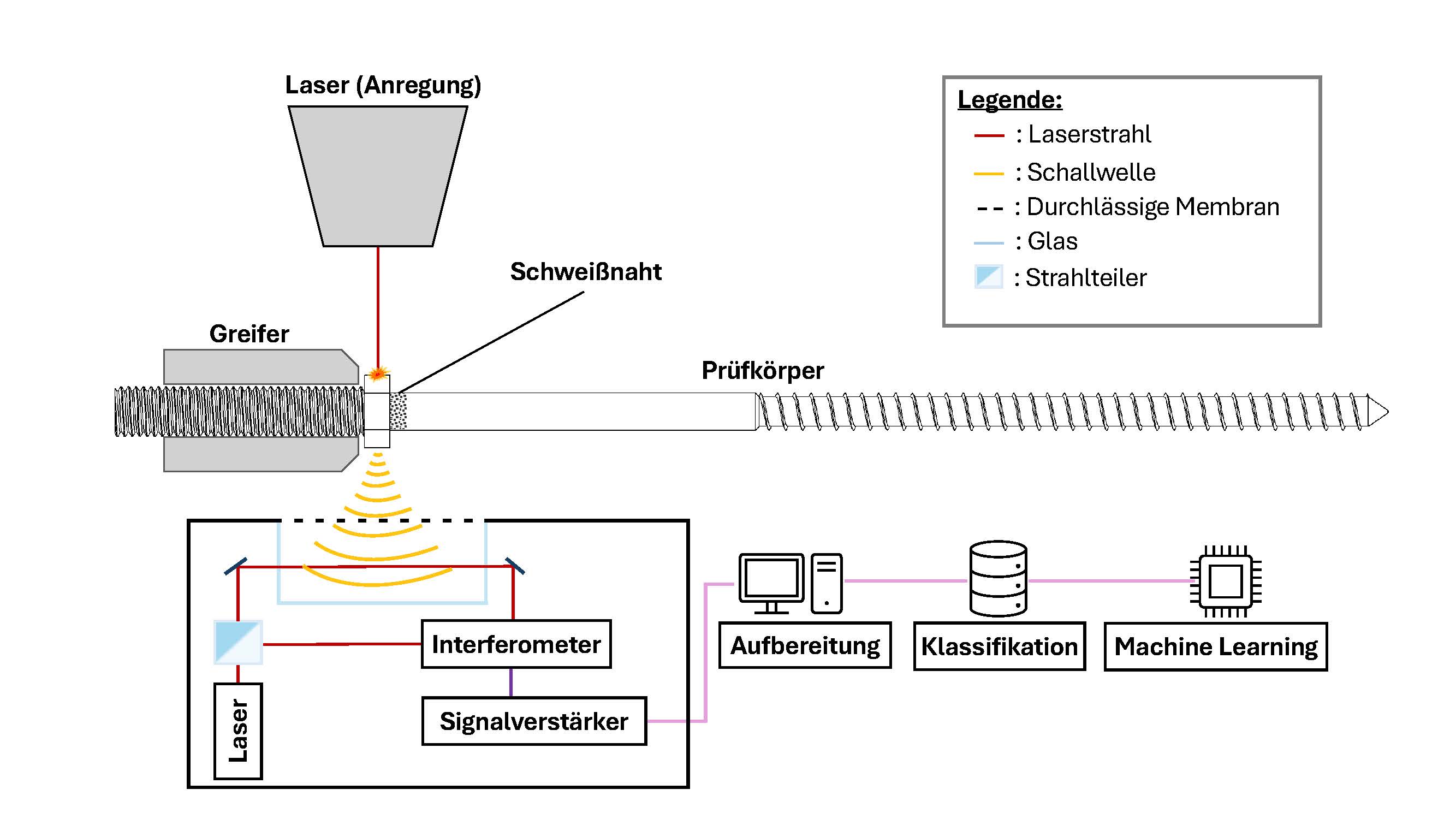 MULTHEM - Multi-material additive manufacturing for lightweight and thermal management