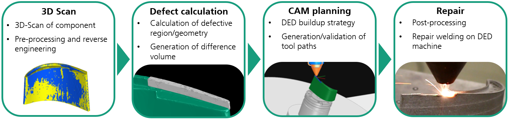 High flexibility and automation capability with short cycle times