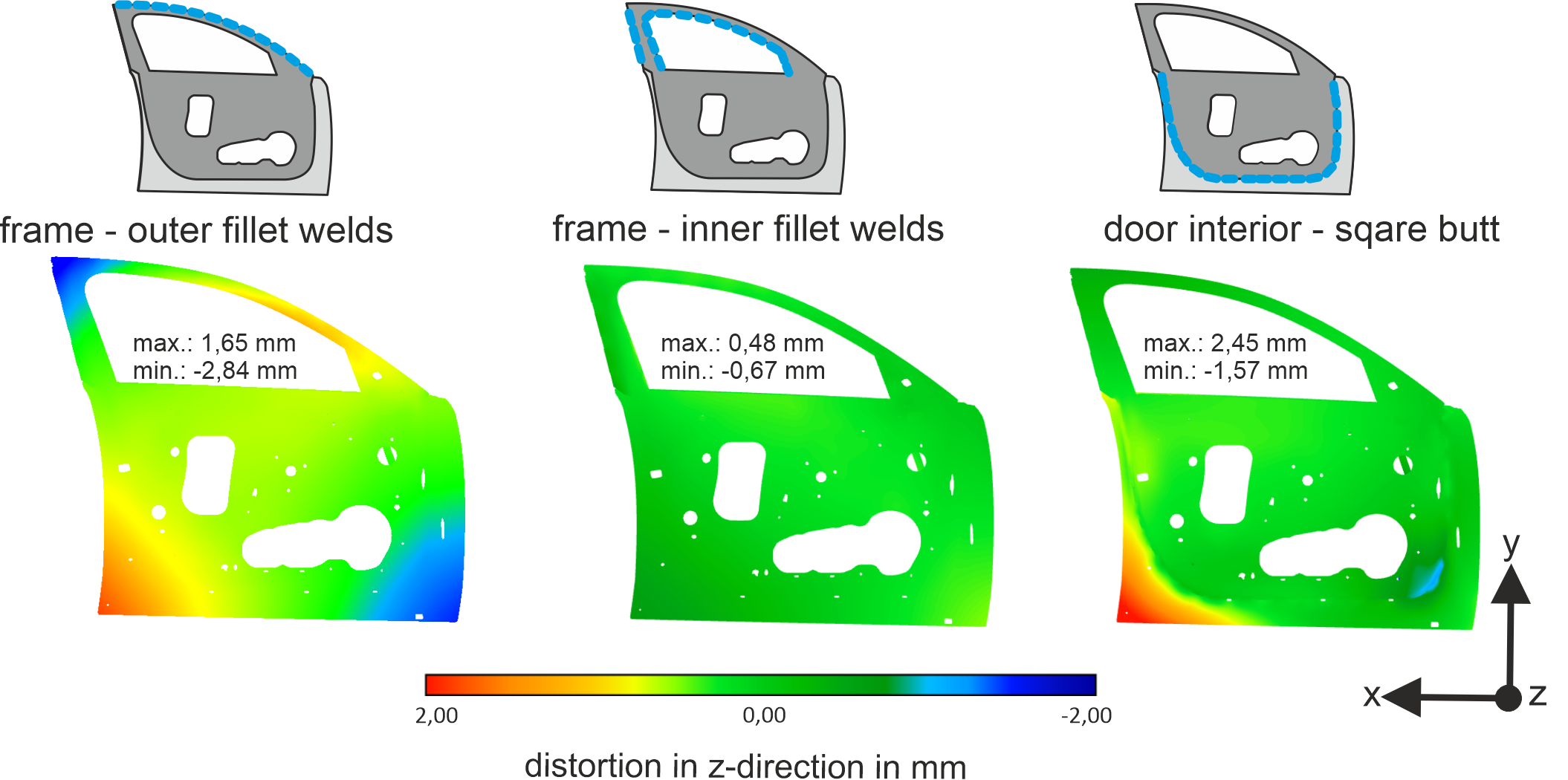 Warpage optimization of a vehicle door